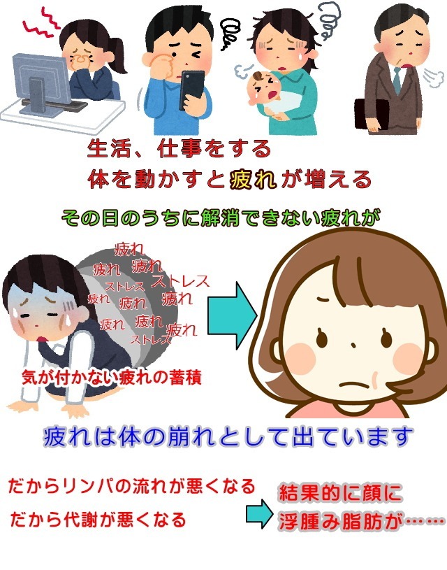 気が付かない疲れの蓄積がリンパの働きを悪くする