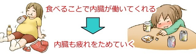 食事と飲酒と体の崩れ