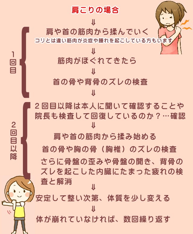 肩の筋肉のコリを解消するための方法