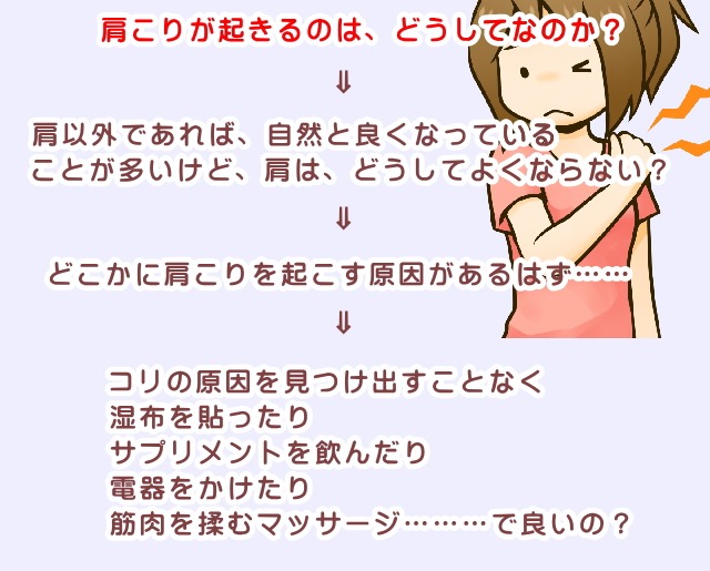 筋肉のコリとは、何が原因なのかな?
