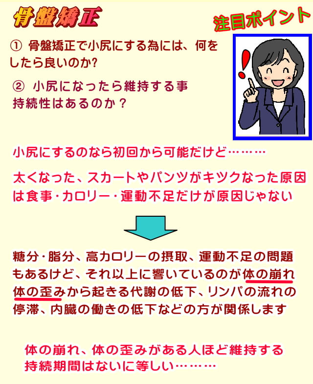 小尻にしていくことと、維持すること、持続期間の関係