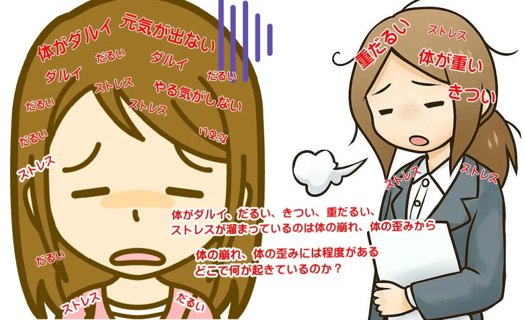 体がだるい、だる重、重だるなどの問題を解決する徳力整体院