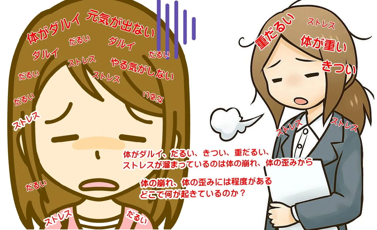 体がだるい、だる重、重だるなどの問題を解決する徳力整体院