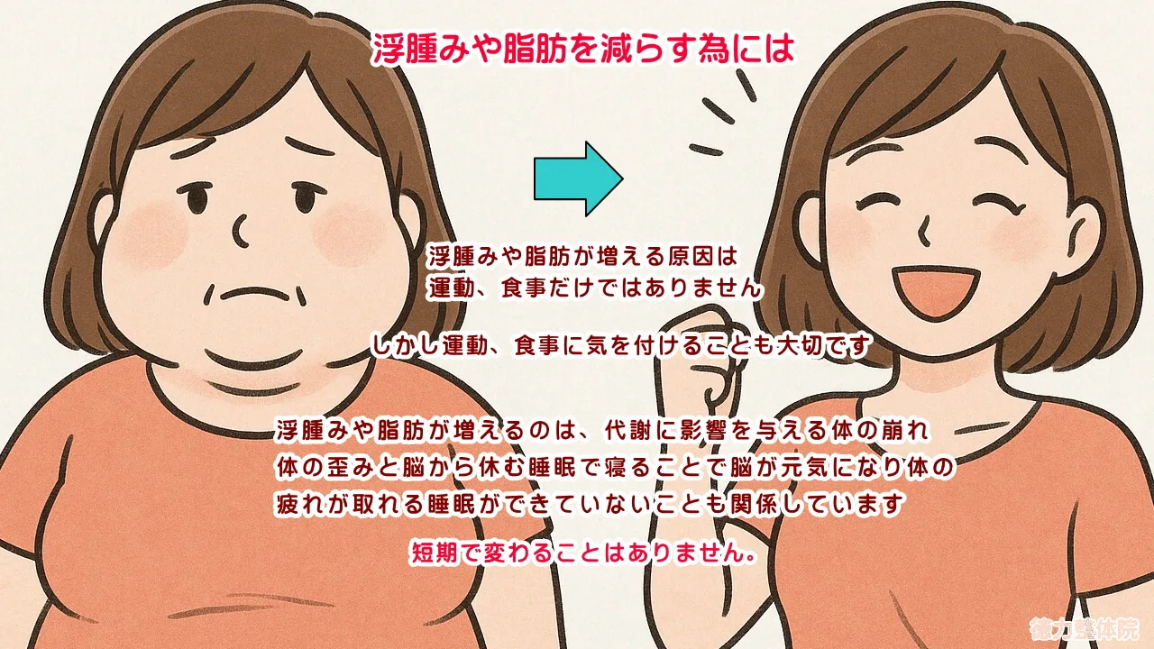 浮腫みや脂肪を減らす為には体を整える事