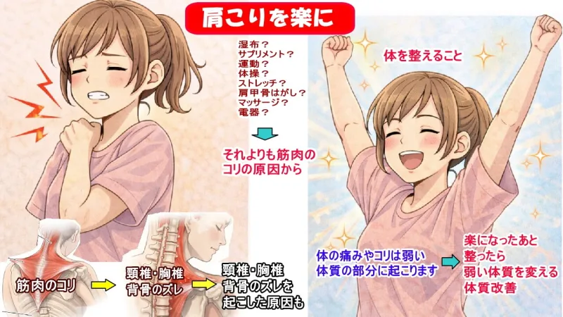 僧帽筋の疲労を解消する為には