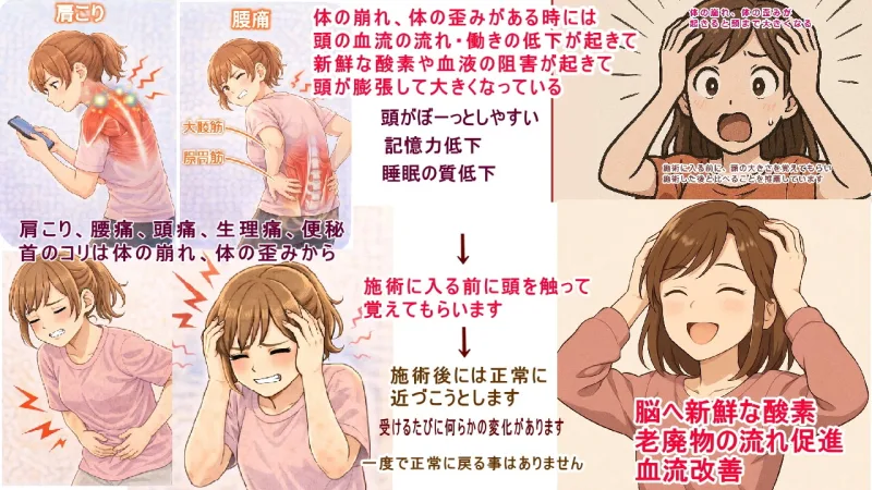 肩こり、腰痛、頭痛、生理痛、便秘、膝の痛み、首のコリがあると、それだけではない頭も膨張