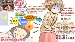 腹痛、イライラする、吐き気がする、薬が効かないのは
