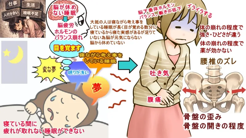 腹痛、イライラする、吐き気がする、薬が効かないのは