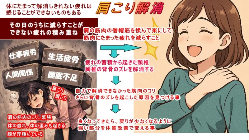 肩の筋肉のコリである僧帽筋尾疲労を解消する