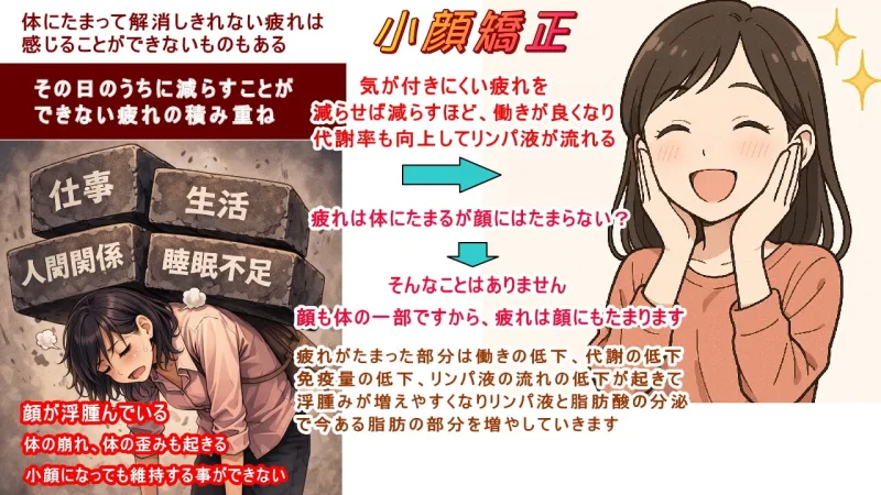 顔の浮腫みや脂肪を減らすには増えた原因から