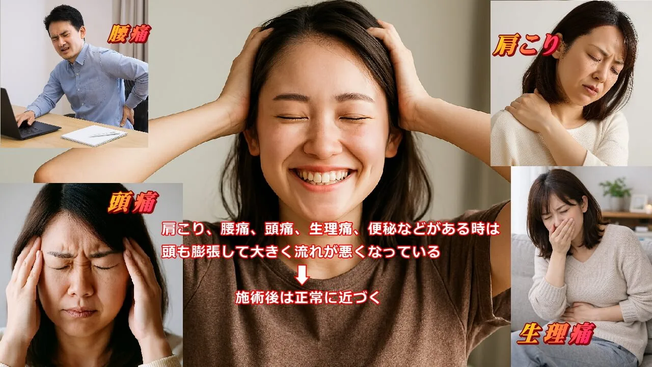 痛みやコリがある時は頭の流れも悪くなり、膨張しているので