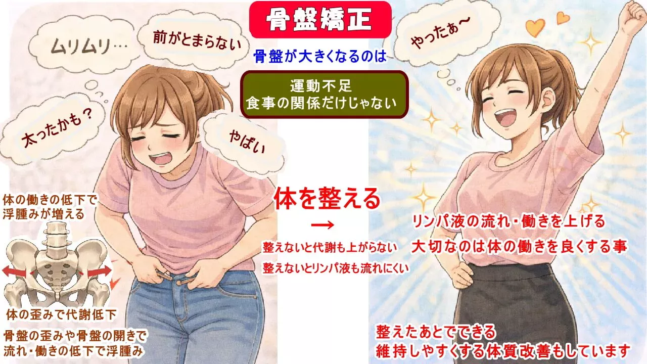 スカートやパンツがキツク、入らなくのは
