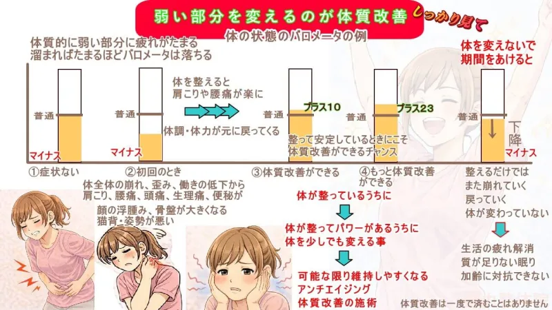 (北九州市小倉南区と小倉北区)肩こり、腰痛と小顔矯正の問題