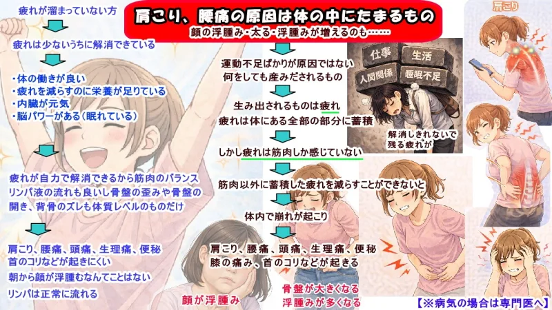 北九州市 小倉南区 徳力整体院 痛みやコリが起きる原因は