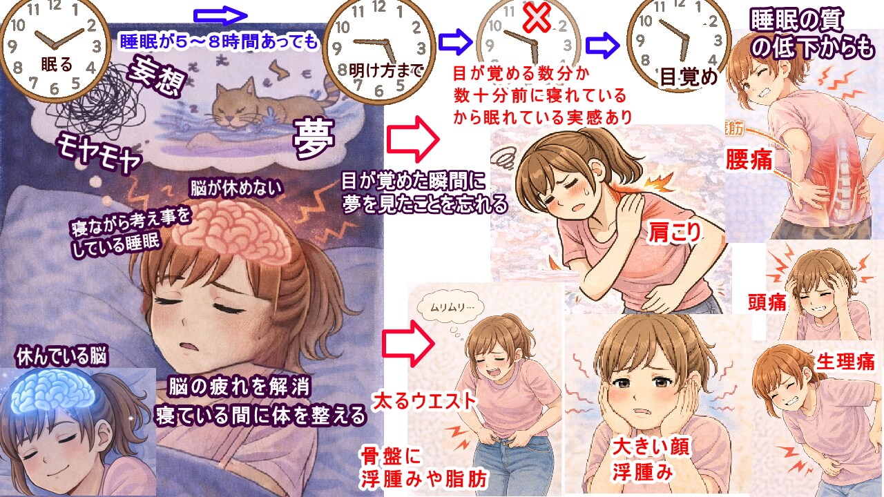 寝ながら考えことをしている睡眠