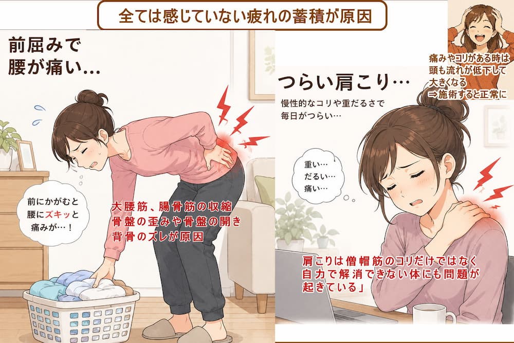 体の歪み、崩れから肩こり、腰痛、頭痛、生理痛、便秘、膝の痛み、首のコリが起きている。北九州市・小倉の徳力整体院。