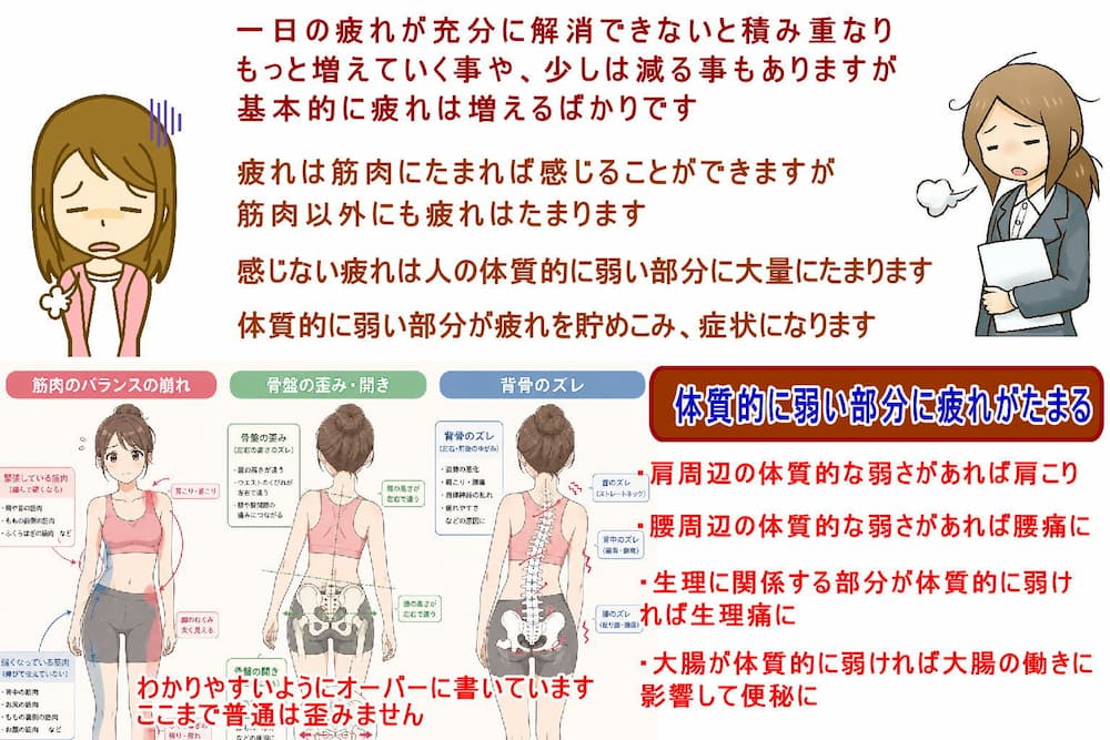 浮いだされる疲れが充分に減らすことができれば問題は起きないけど。北九州市・小倉の徳力整体院。